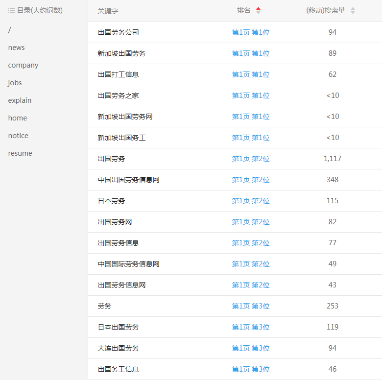 �ڄՃ�(y��u)���W(w��ng)վ�P�I�~����