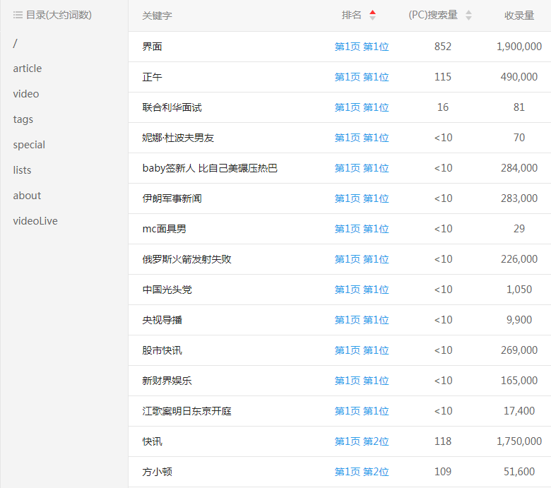 �������W(w��ng)�W(w��ng)վ�P(gu��n)�I�~����