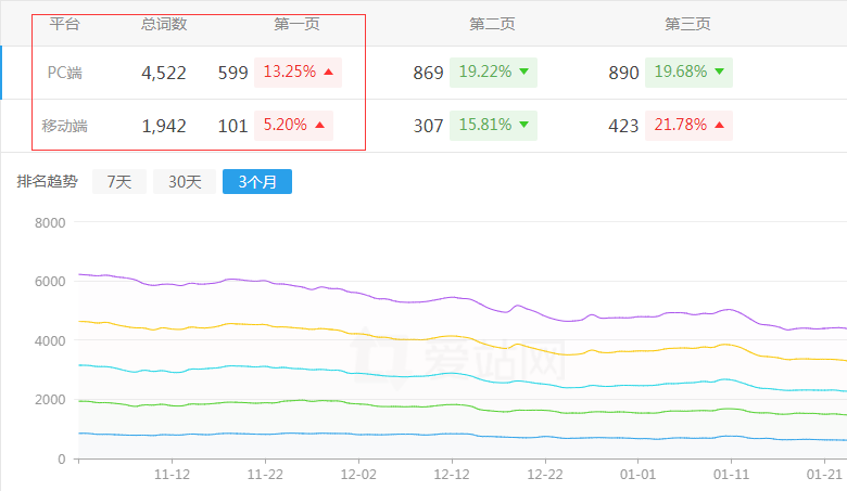 �������W(w��ng)�W(w��ng)վ����څ��(sh��)