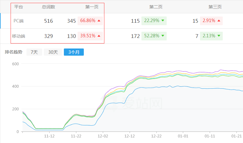 ƴ���ˢ��ƽ�_(t��i)�W(w��ng)վ����څ��(sh��)