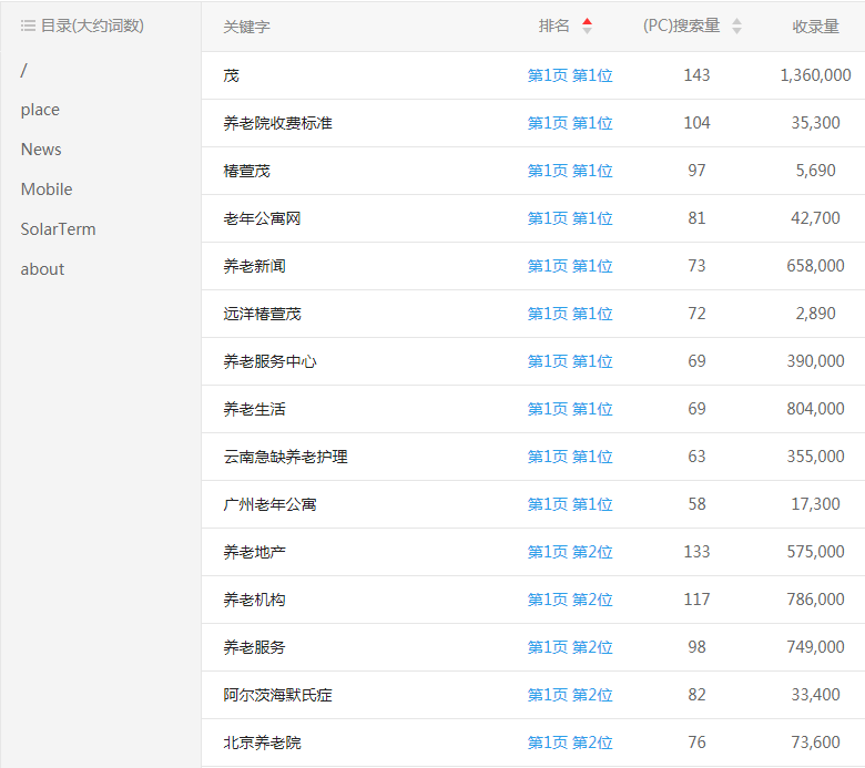 ����ï�B(y��ng)��Ժ�W(w��ng)վ�P(gu��n)�I�~����