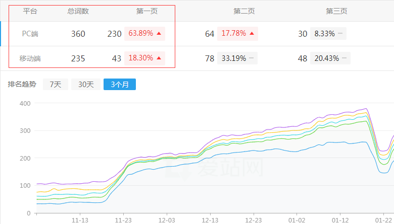 �W(xu��)�g(sh��)Փ�Ĵ��l(f��)�W(w��ng)վ����څ��