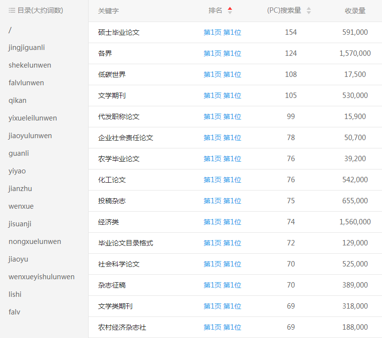 �W(xu��)�g(sh��)Փ�Ĵ��l(f��)�W(w��ng)վ�P(gu��n)�I�~����